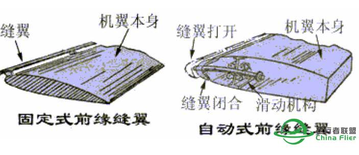 飞行基础知识-3300 