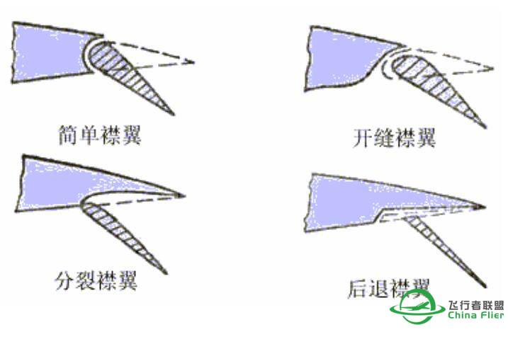 飞行基础知识-692 