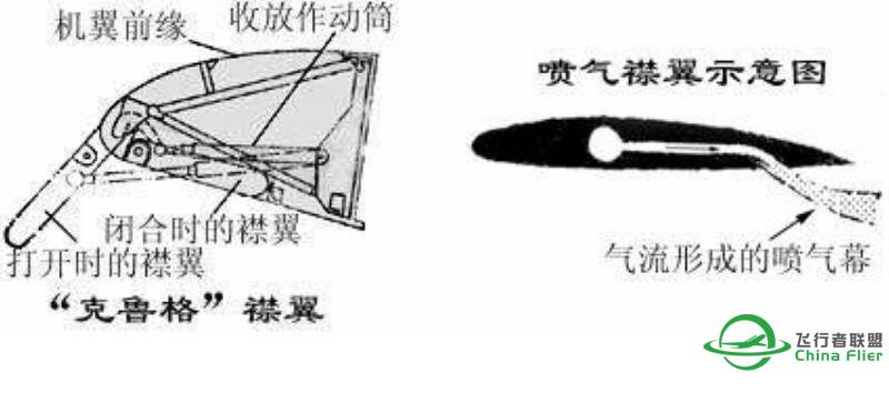 飞行基础知识-5227 