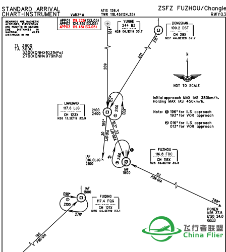真实航线似乎不完全按照航图规定的线路飞？-722 