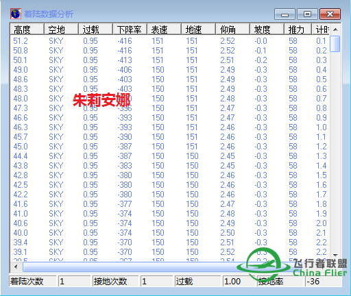 飞了这么久终于可以飞朱莉安娜直布罗陀了。-1846 