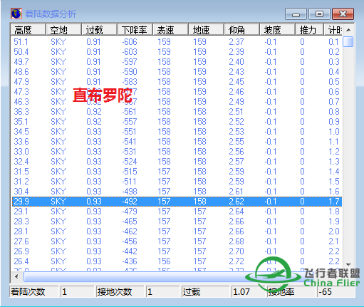 飞了这么久终于可以飞朱莉安娜直布罗陀了。-2401 