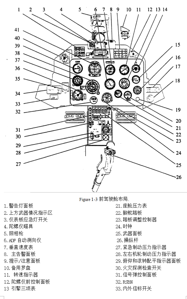 T.O.1F-L39C-1中文部分1 第三次修订-6109 