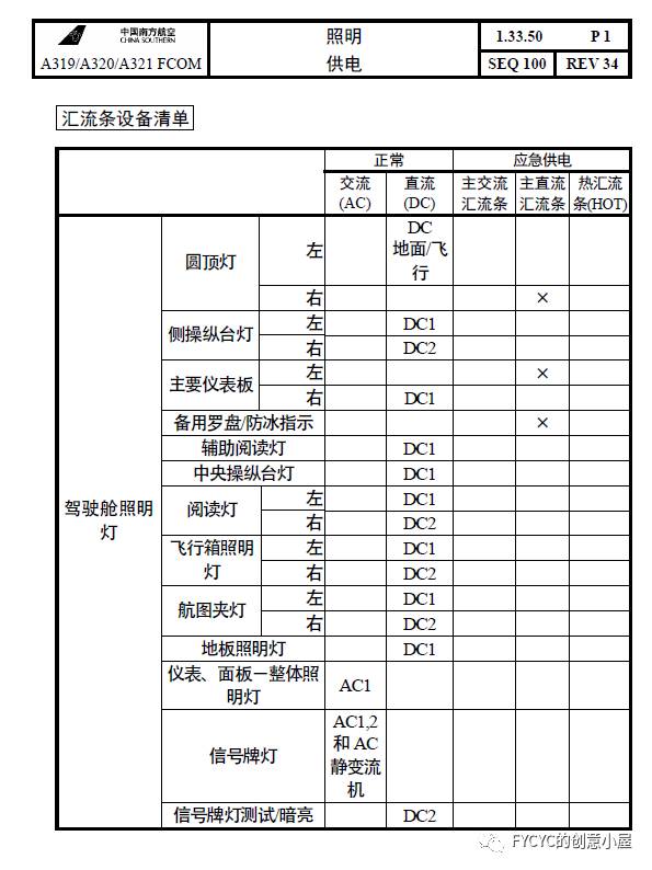 民航飞机手册，你了解多少？（空客篇）-2510 