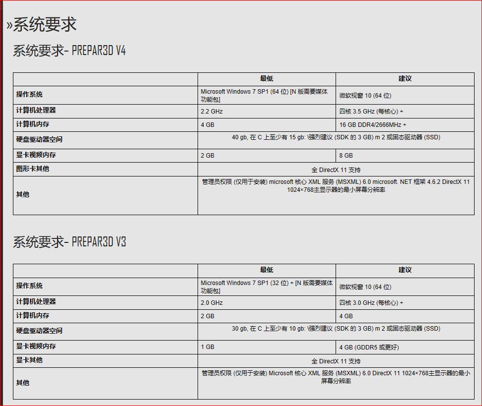 P3D电脑配置最低要求是怎样的？显卡960，8G内存可以吗-8619 