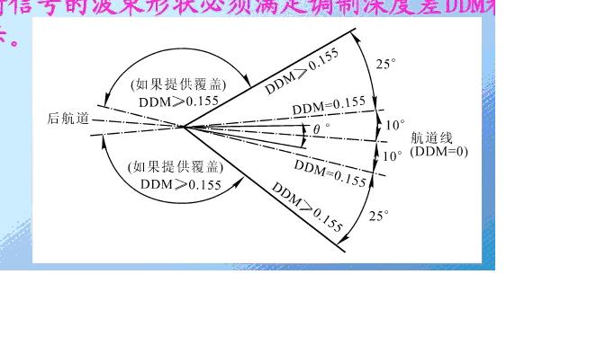 请教高手关于VOR 、BC、APP功能问题-3498 