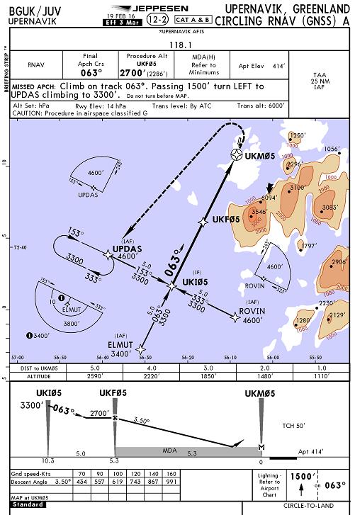 FSCGAA 格林兰乌佩纳维克机场/天津塘沽机场预览-1750 