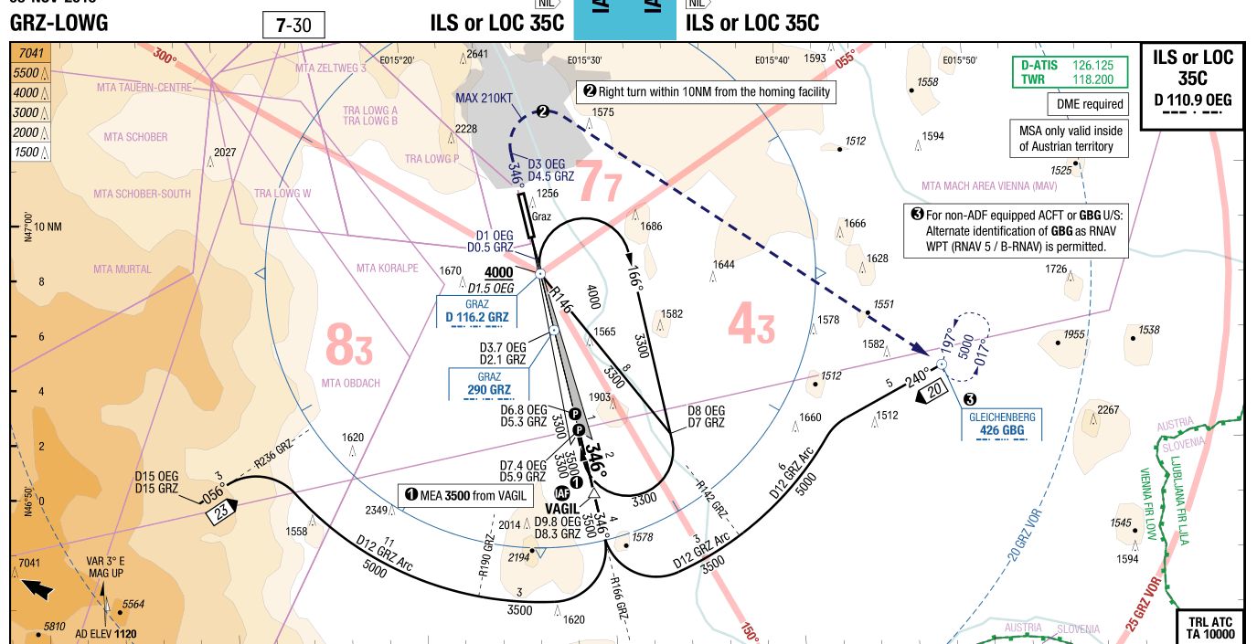 关于Navgraph进近图的起始、中间、最终进近点？-7087 