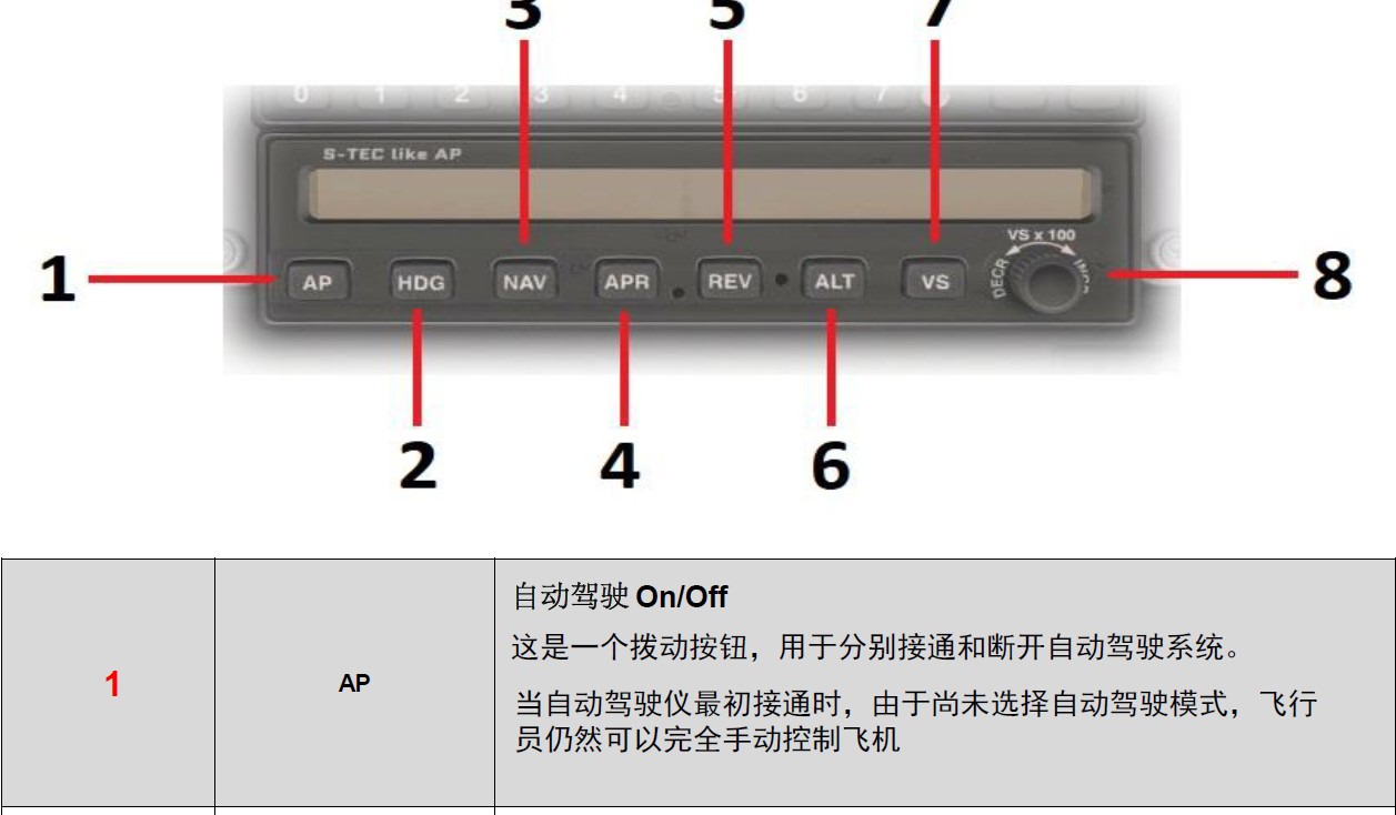 X-Plane11 C72 自动驾驶仪 怎么关闭？-2282 