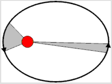 【翻译】开普勒行星运动定律-6367 