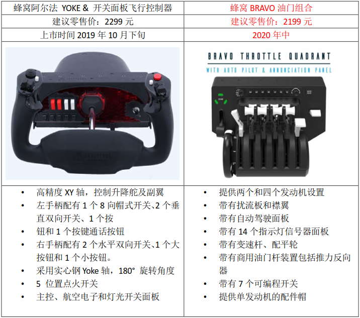 Honeycomb（蜂窝）阿尔法 YOKE&amp;开关面板控制器正式在中国发售-7588 