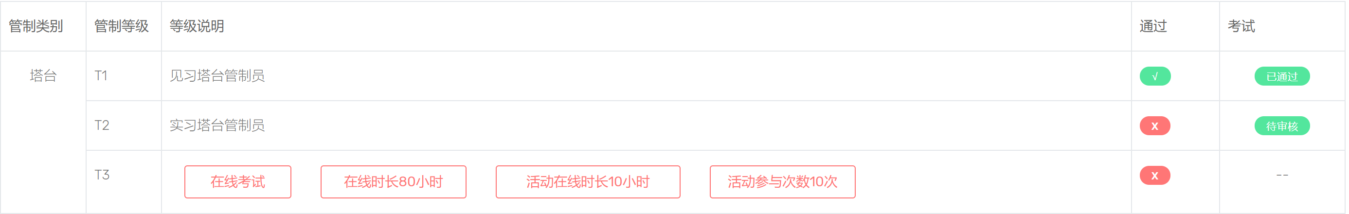 【萌新管制】请教一下如何进入实习管制席位-8056 