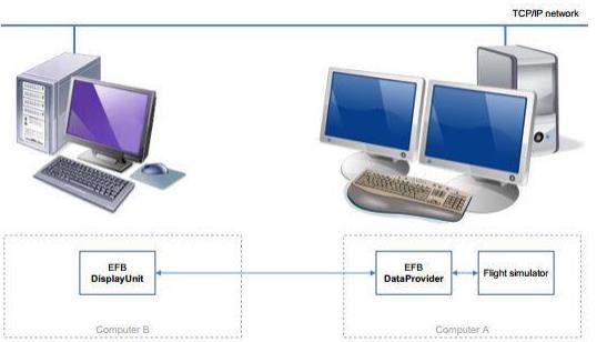 Aivlasoft EFB v2远程连接问题-8679 