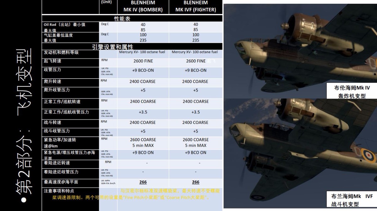 IL-2 Sturmovik: Cliffs of Dover中文指南 IL2：多佛白崖BLENHEIM Mk IV...-6368 