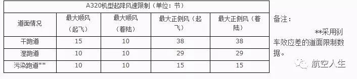 空客A320性能简介-1607 