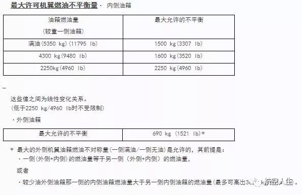空客A320性能简介-4354 