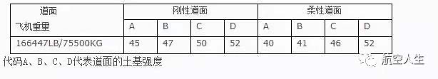 空客A320性能简介-6148 