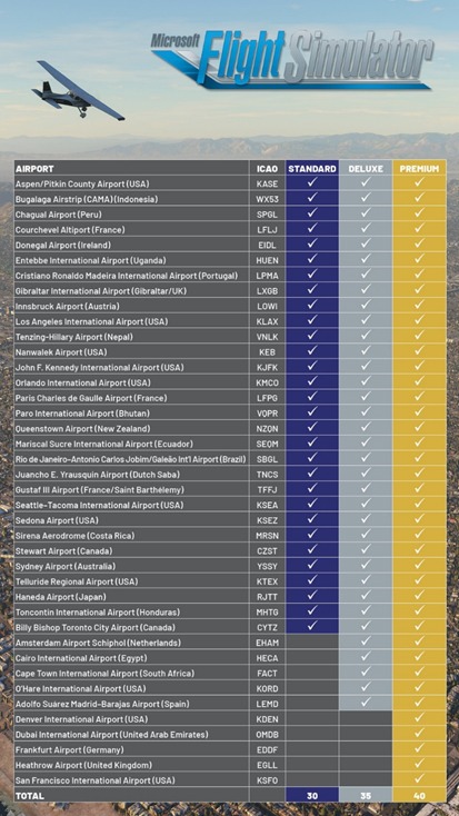 MSFS2020发布时间和价格有确定-4635 