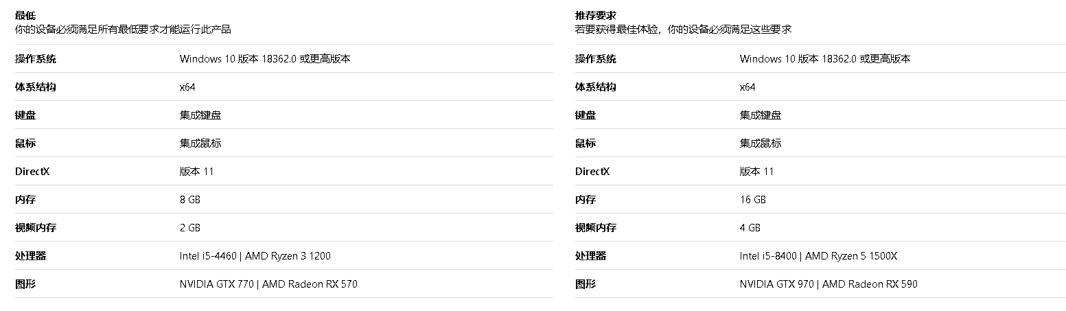 模拟飞行2020 8月18日开始发布出售-2265 