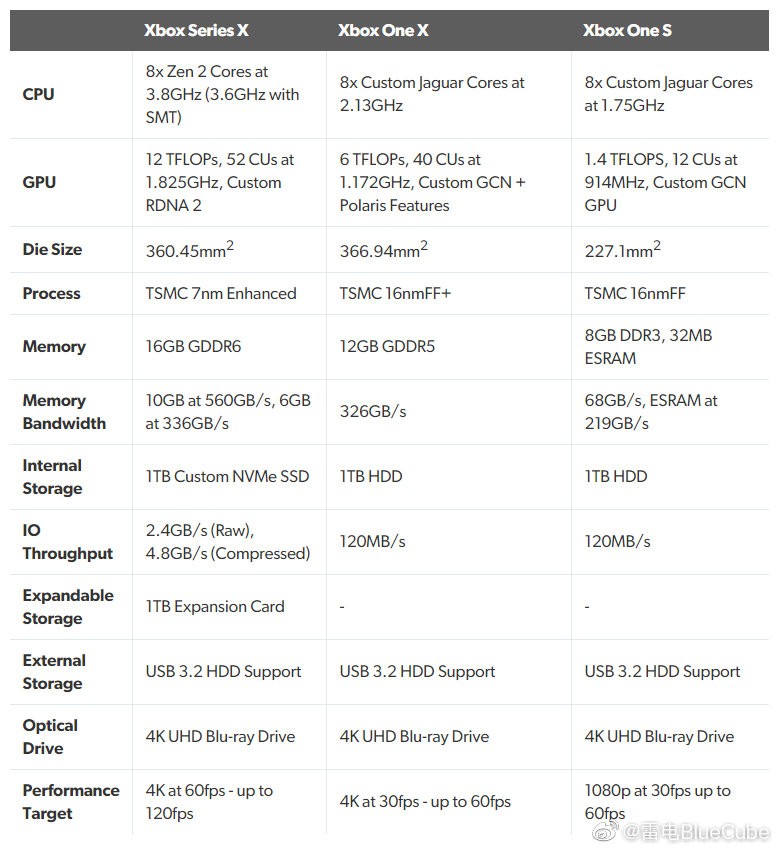 最新一代 XBOX Series X 能跑动 Flight Simulator 2020吗？-1034 