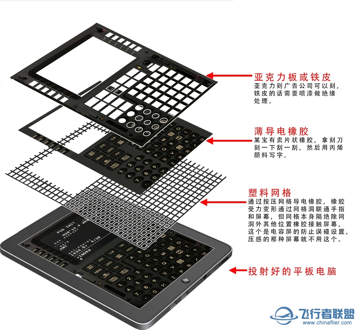 零投入制作FMC，由webFMC的想法-222 