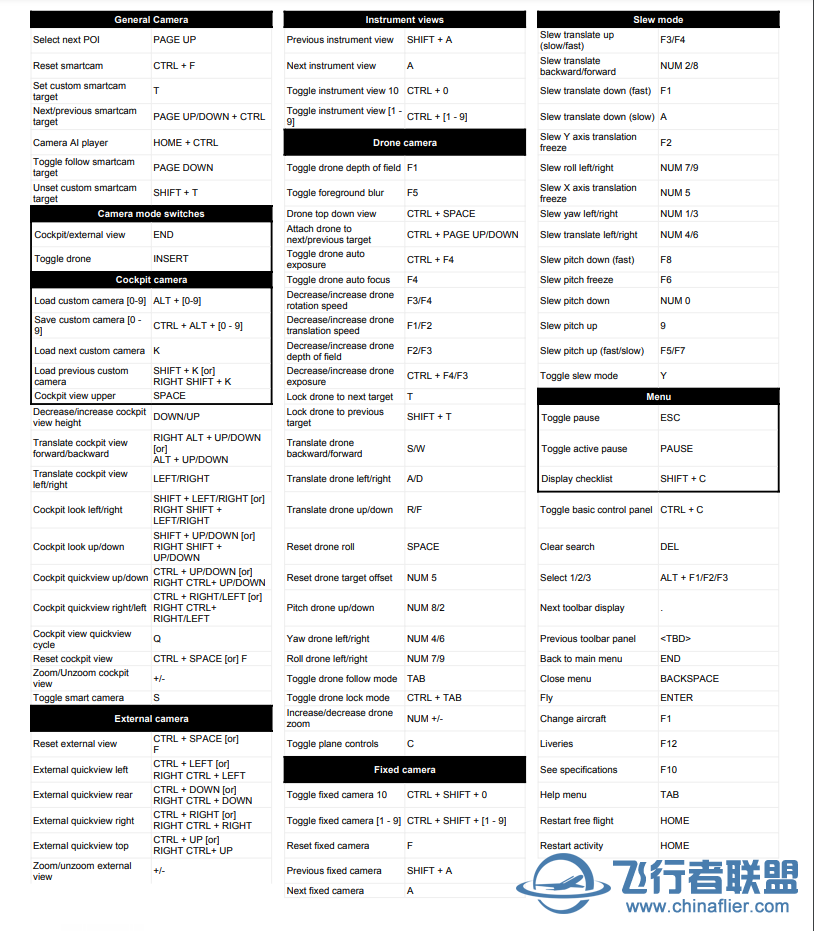 请问从哪里可以得到英文2020的键盘指令表？-326 