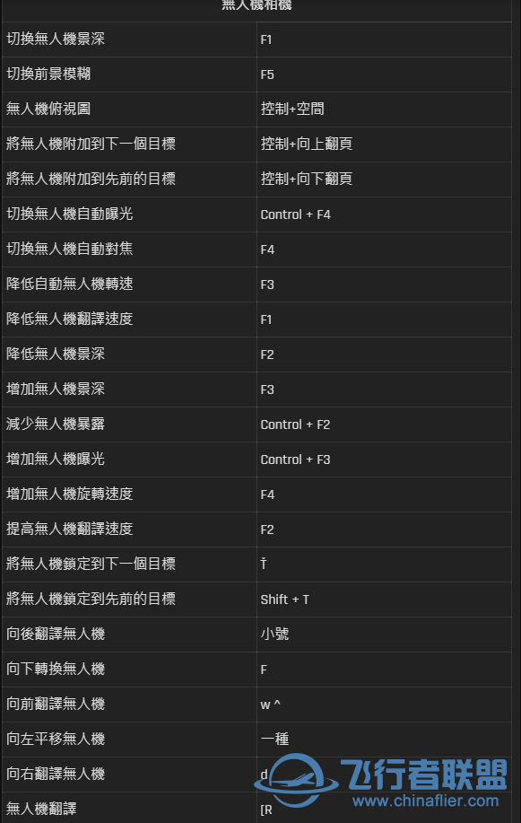 感觉微软模拟飞行2020的无人机视角很好用-795 