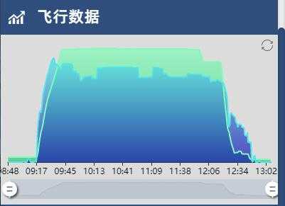 【多图】P3D-最近CFR联飞第二班-4793 