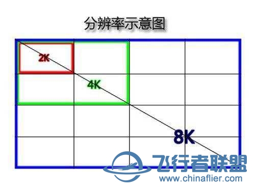 用了一天，感觉这显示器值了。昨天换4K显示器了-8564 