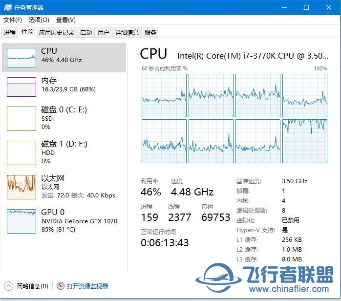 有什么办法能让显卡使用率吃满？-4791 