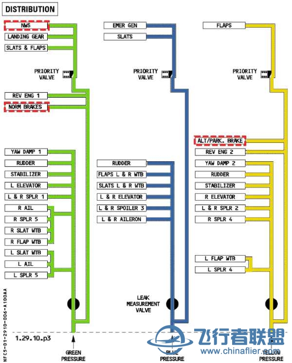 Fenix Simulation A320 Hydraulic System 液压功能预览（上篇）-998 