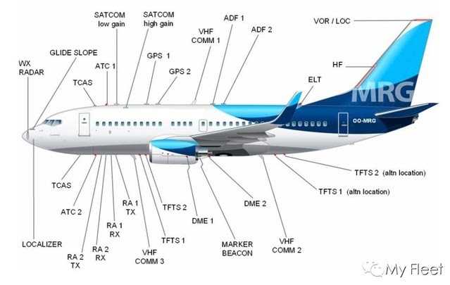 波音737NG系统介绍（五）——通讯系统-9026 