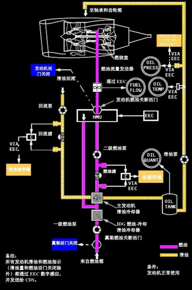 波音737NG系统介绍（七）——发动机与APU-8063 