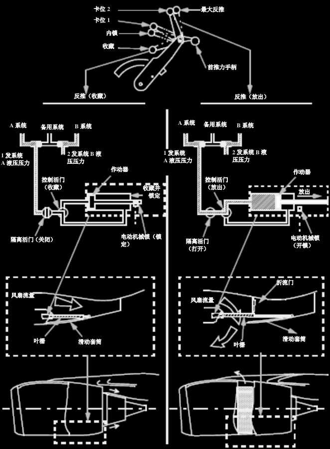 波音737NG系统介绍（七）——发动机与APU-1056 