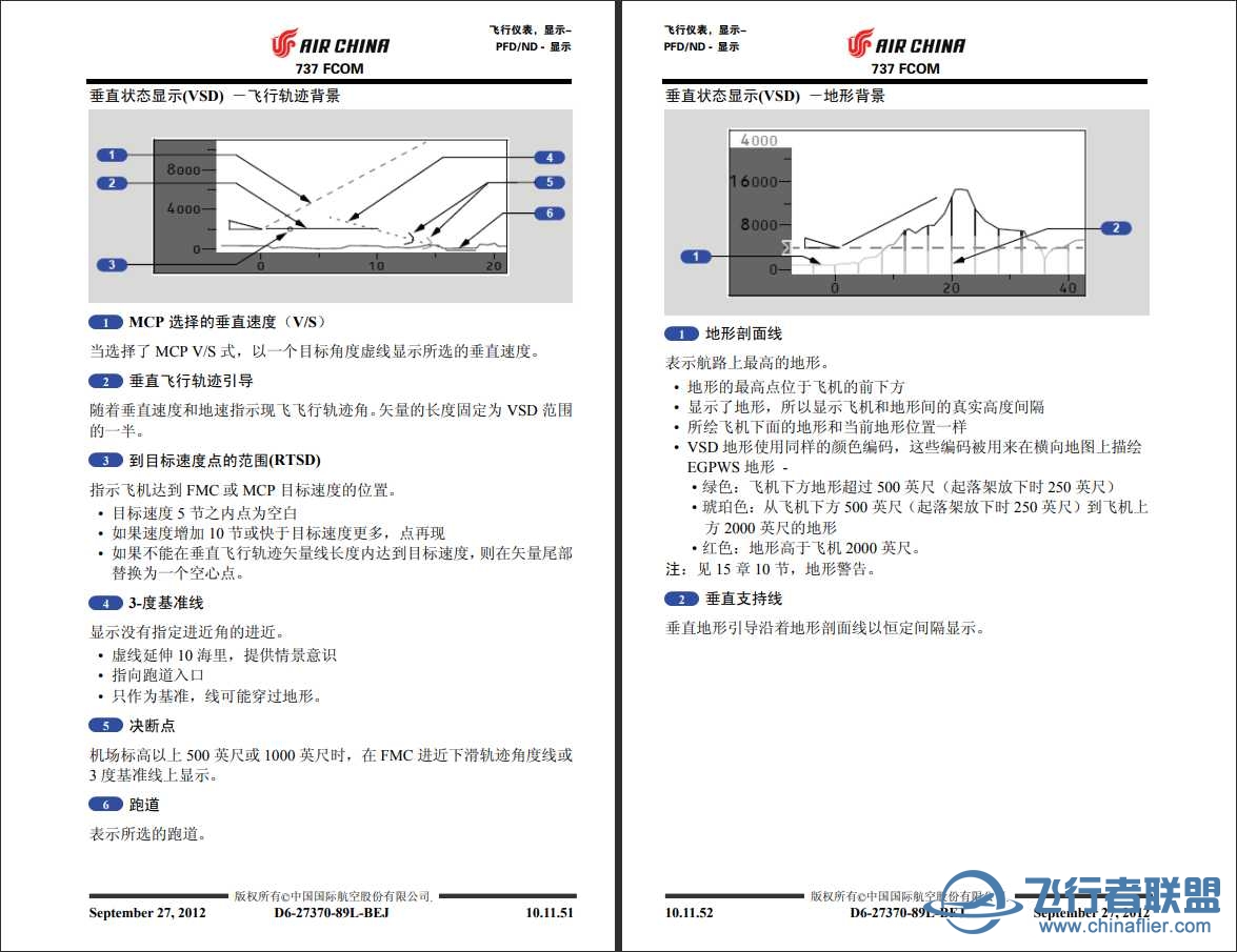 ZIBO738下滑道指示怎么开启-7855 