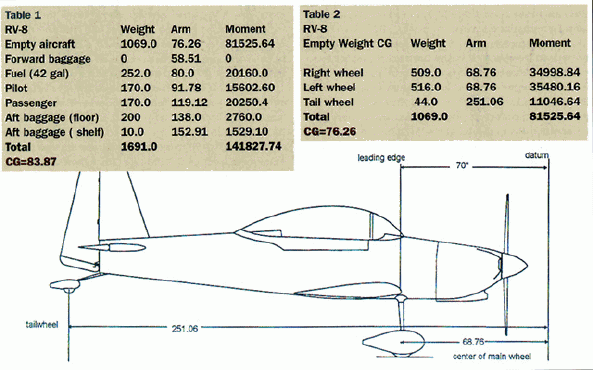 Weight &amp; Balance: Weighing and measuring your safety-3388 