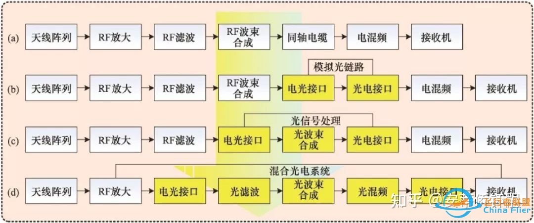 【架空】先进制空：AACK-14“雕鸮”与Q-40“猎隼”-7382 