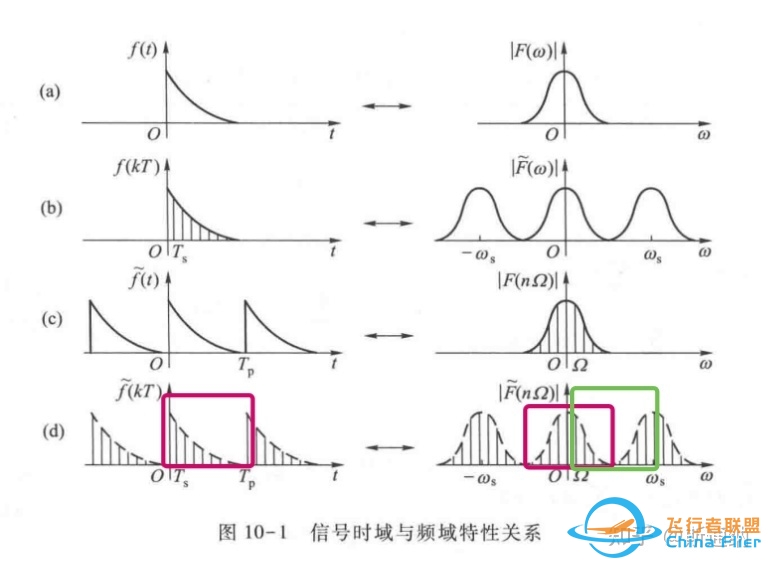 基于FFT的柯林斯衍射公式的数值计算-4053 
