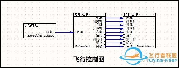 飞行器控制算法、设计软件与数字化仿真-3278 