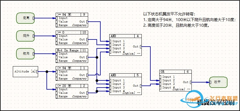 飞行器控制算法、设计软件与数字化仿真-3551 