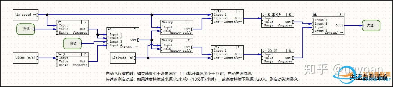 飞行器控制算法、设计软件与数字化仿真-8208 