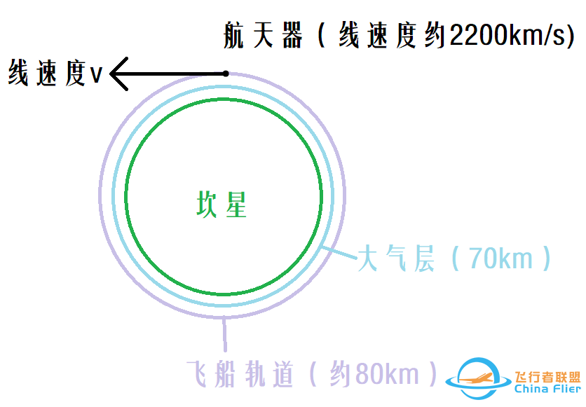 坎巴拉太空计划新手教程（2）-731 