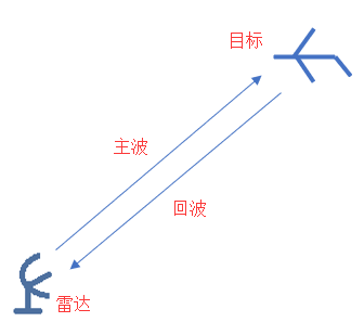 一，雷达原理-基础知识1-868 