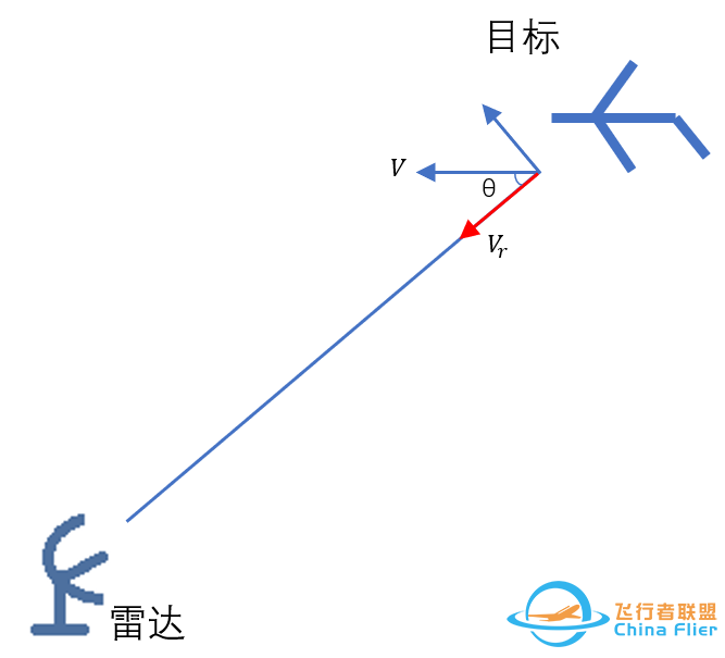 一，雷达原理-基础知识1-7856 