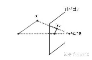osg-3D世界到屏幕-5535 