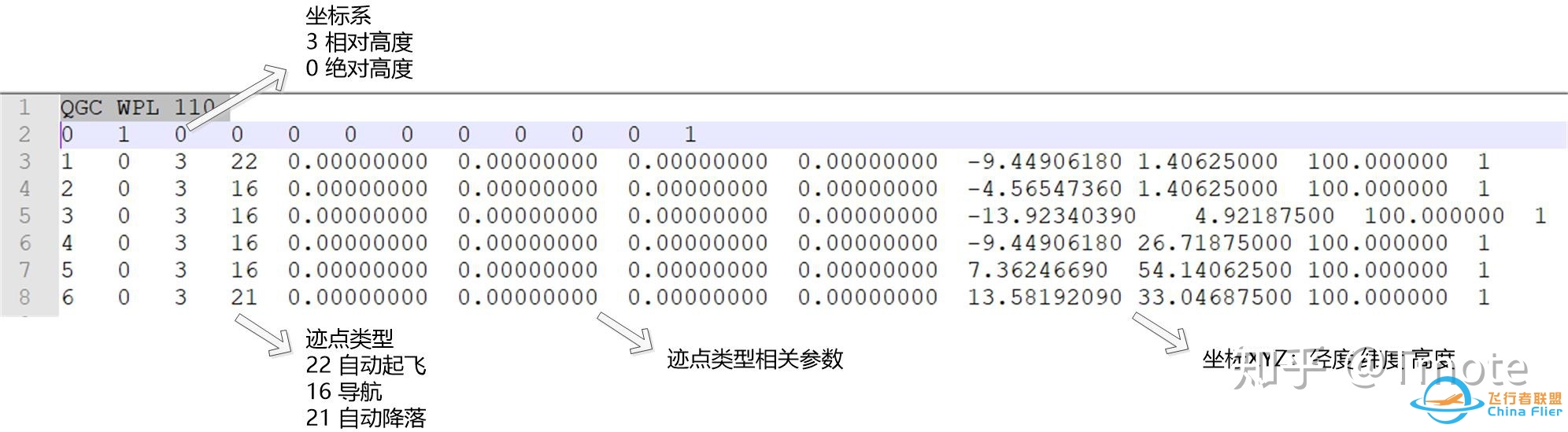 ArduPilot 软件在环仿真SITL（SITL+Mission Planner）-2863 