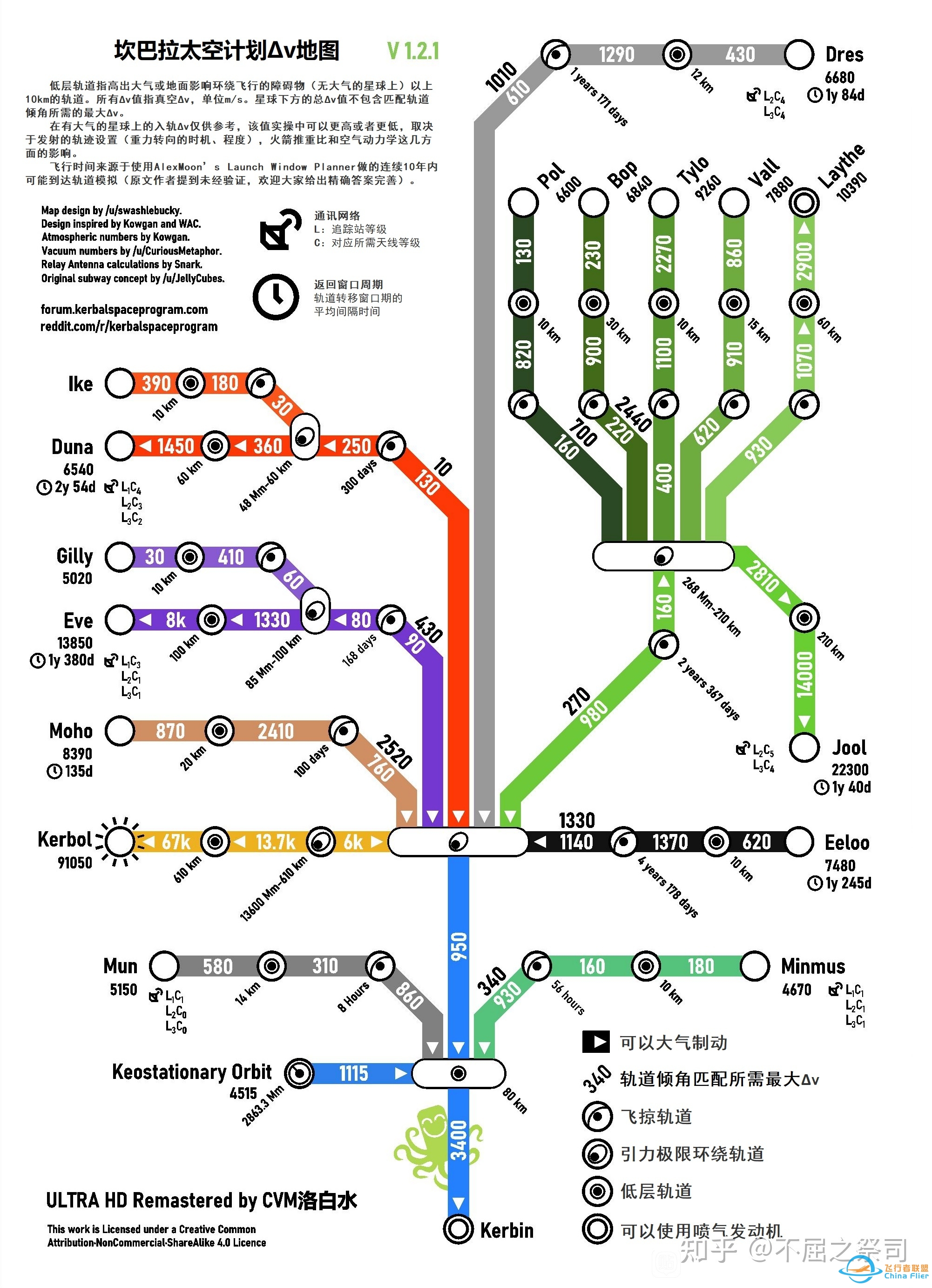 坎巴拉太空计划dv地图汉化版-57 