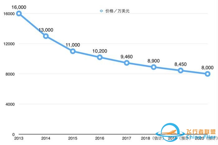 《皇牌空战》的空中格斗很酷，但现实中它正在落伍 …-9406 