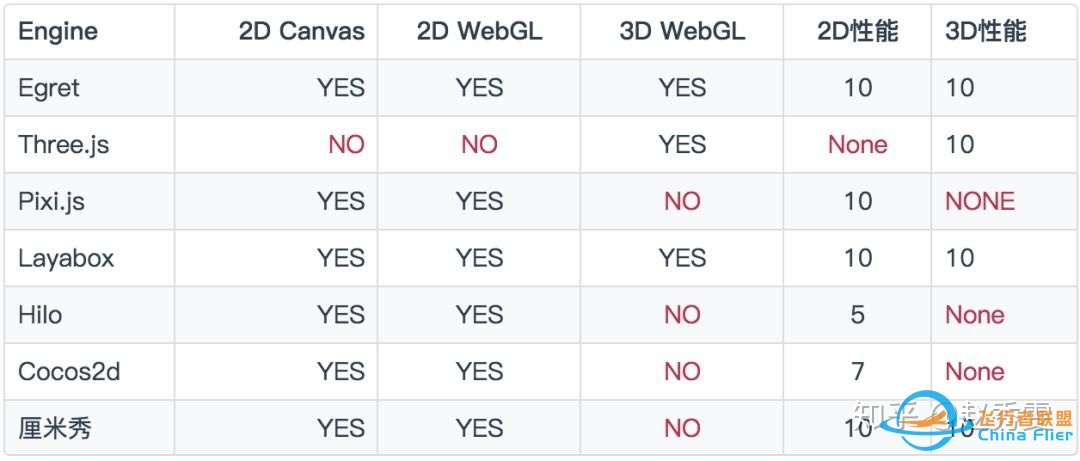 3D探索——Web 3D哪家强？-3060 