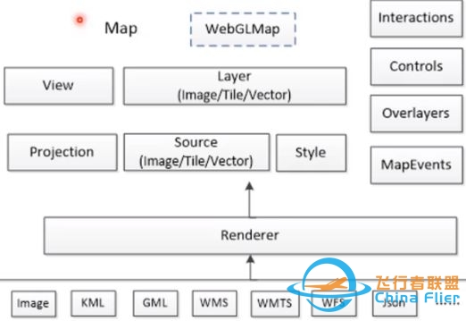 WebGIS开发四大开源框架对比-6118 